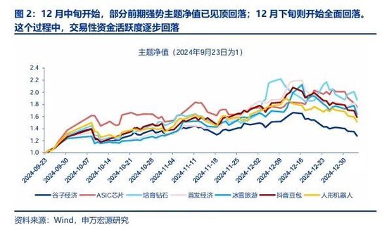 申万宏源策略：春季行情还是有机会的震荡市  第2张