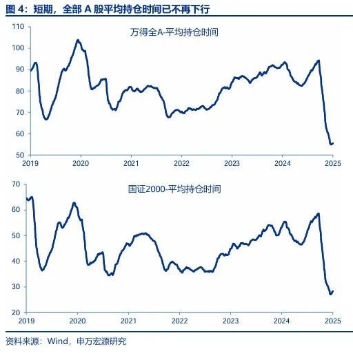 申万宏源策略：春季行情还是有机会的震荡市  第5张