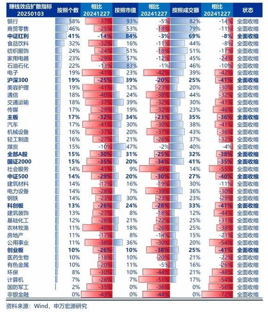 申万宏源策略：春季行情还是有机会的震荡市  第7张