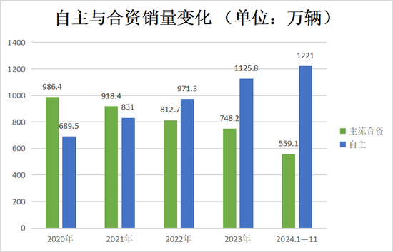 2024年，汽车行业十大破圈事件  第3张