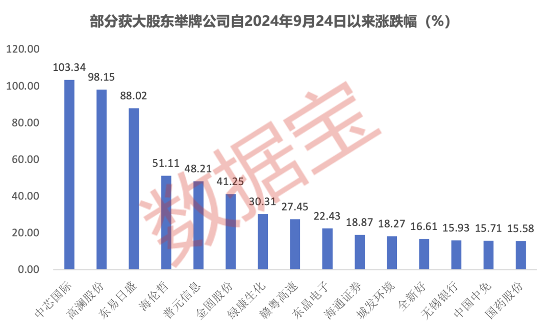 举牌，煤机龙头天地科技“赢麻了”！大股东举牌公司曝光，芯片巨头在内  第2张