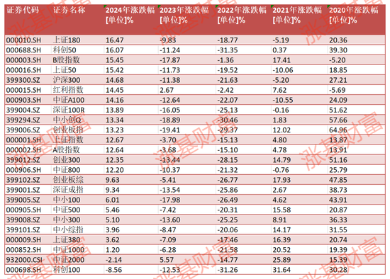 2020至2024！这5年有没有年年都赚钱的权益类基金？金元顺安元启近5年赚260%，华商新趋势赚154%（名单）  第2张