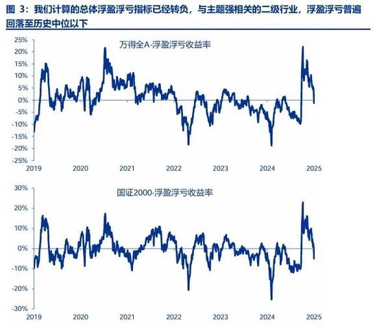 申万宏源策略：春季行情还是有机会的震荡市  第3张