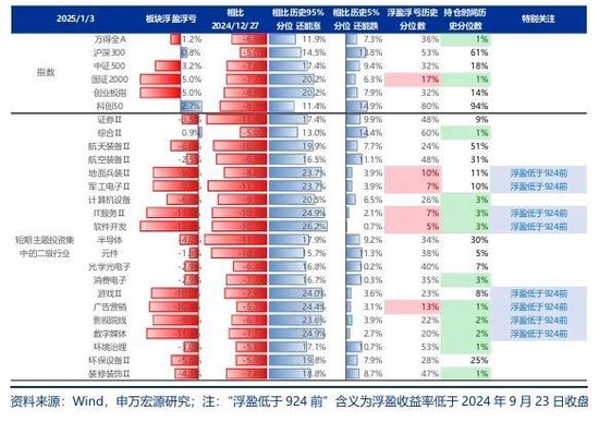 申万宏源策略：春季行情还是有机会的震荡市  第4张