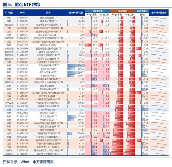 申万宏源策略：春季行情还是有机会的震荡市  第8张