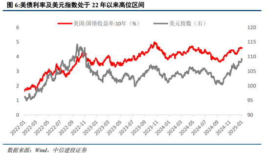 中信建投策略：中期牛市不变，短期回调是机遇  第4张