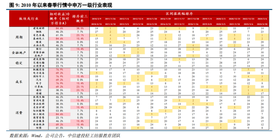 中信建投策略：中期牛市不变，短期回调是机遇  第7张