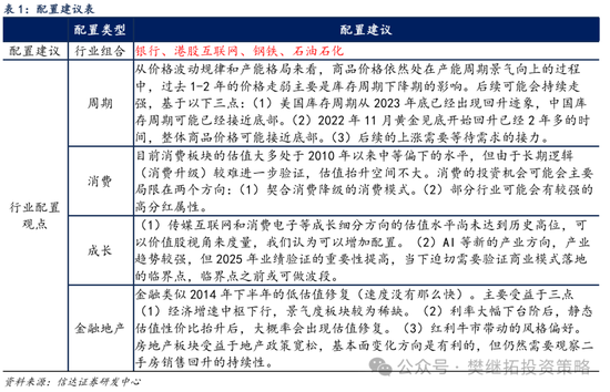 信达策略：牛初的回撤可类比99年Q3、13年Q2、19年Q2，春节前可能是第二次买点  第7张