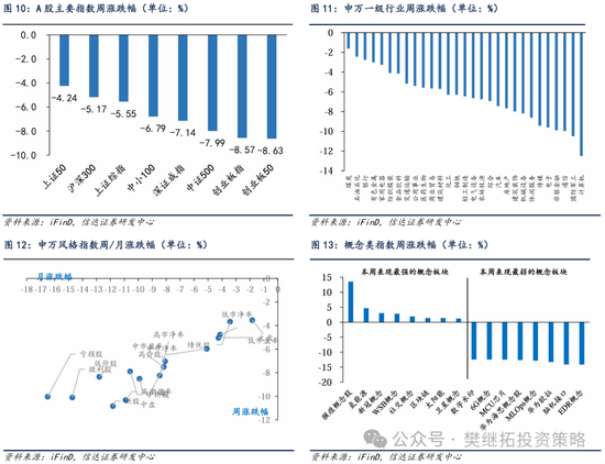 信达策略：牛初的回撤可类比99年Q3、13年Q2、19年Q2，春节前可能是第二次买点  第8张