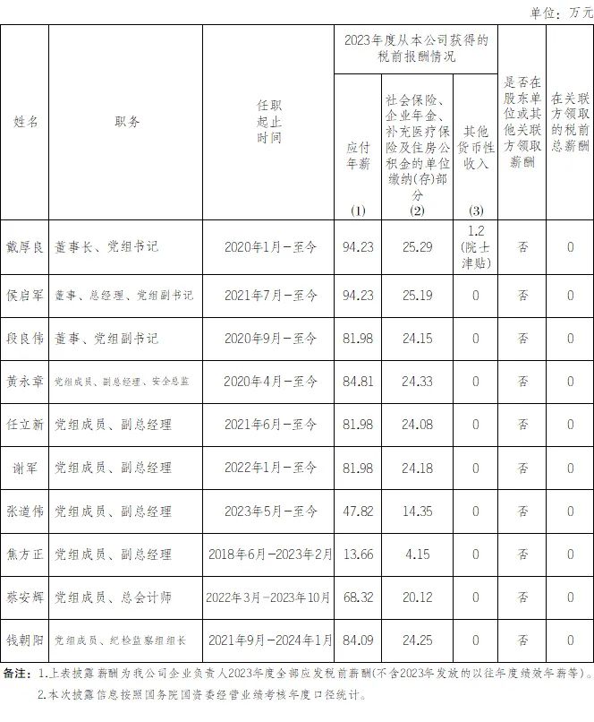 央企一把手年薪有多少？最高应付年薪96.08万，2023年度中央企业负责人薪酬披露来了！  第14张