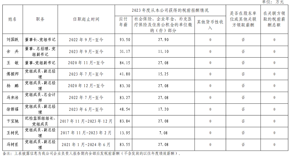 央企一把手年薪有多少？最高应付年薪96.08万，2023年度中央企业负责人薪酬披露来了！  第25张