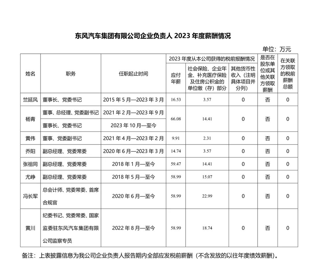 央企一把手年薪有多少？最高应付年薪96.08万，2023年度中央企业负责人薪酬披露来了！  第31张