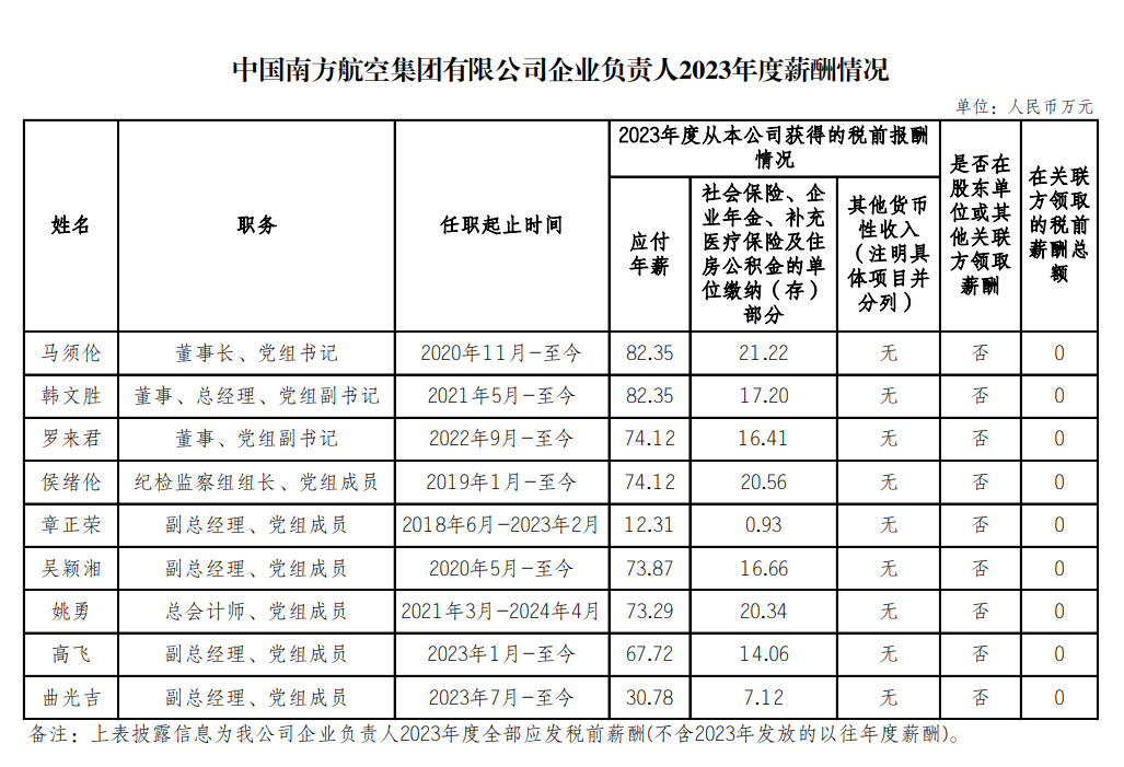 央企一把手年薪有多少？最高应付年薪96.08万，2023年度中央企业负责人薪酬披露来了！  第44张