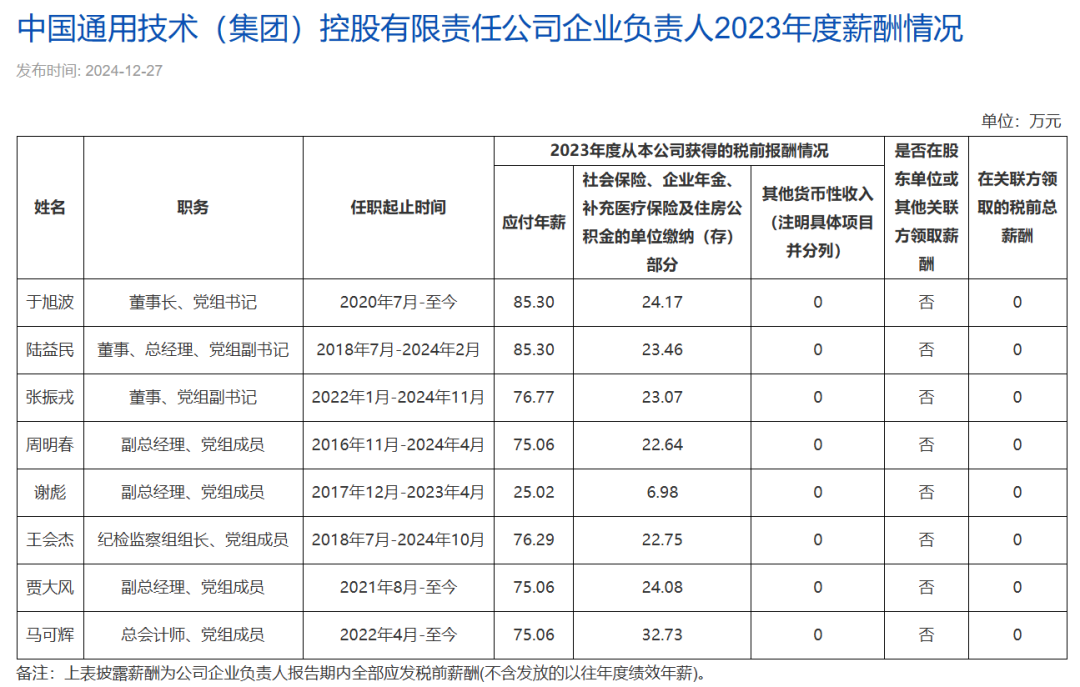 央企一把手年薪有多少？最高应付年薪96.08万，2023年度中央企业负责人薪酬披露来了！  第48张