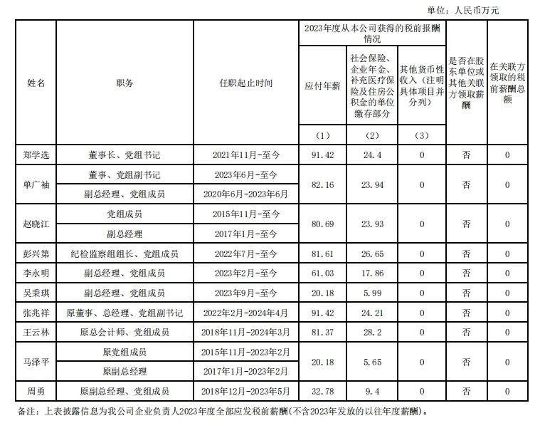 央企一把手年薪有多少？最高应付年薪96.08万，2023年度中央企业负责人薪酬披露来了！  第49张