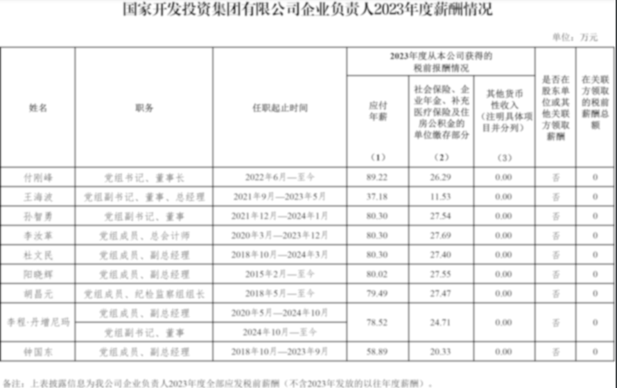 央企一把手年薪有多少？最高应付年薪96.08万，2023年度中央企业负责人薪酬披露来了！  第52张