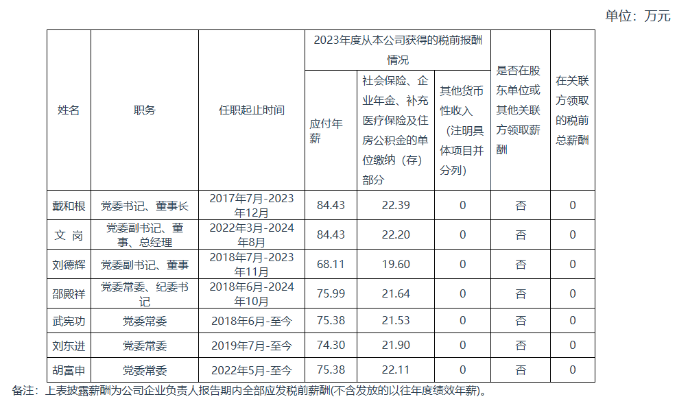 央企一把手年薪有多少？最高应付年薪96.08万，2023年度中央企业负责人薪酬披露来了！  第65张