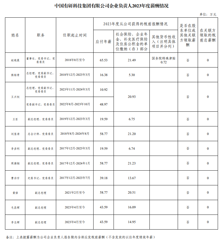 央企一把手年薪有多少？最高应付年薪96.08万，2023年度中央企业负责人薪酬披露来了！  第70张