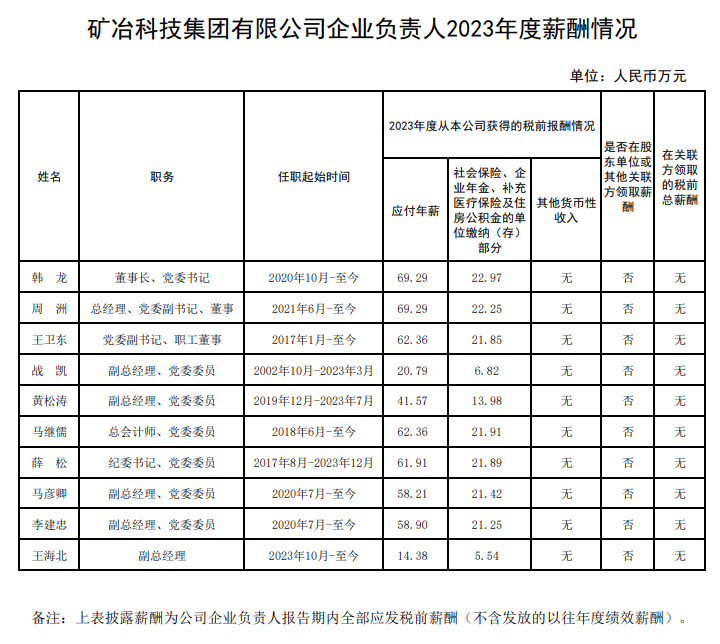 央企一把手年薪有多少？最高应付年薪96.08万，2023年度中央企业负责人薪酬披露来了！  第71张