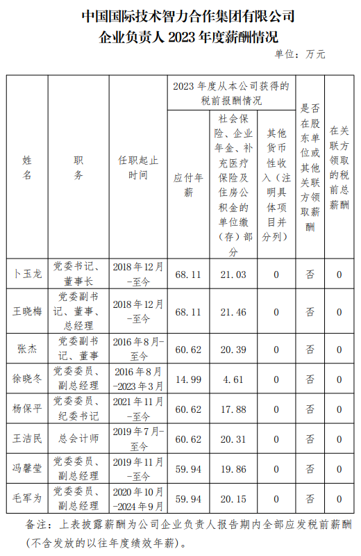 央企一把手年薪有多少？最高应付年薪96.08万，2023年度中央企业负责人薪酬披露来了！  第72张