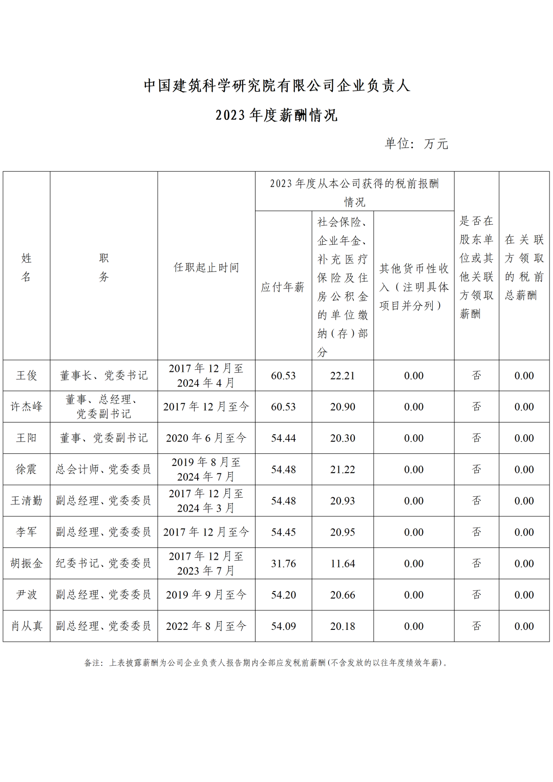 央企一把手年薪有多少？最高应付年薪96.08万，2023年度中央企业负责人薪酬披露来了！  第73张