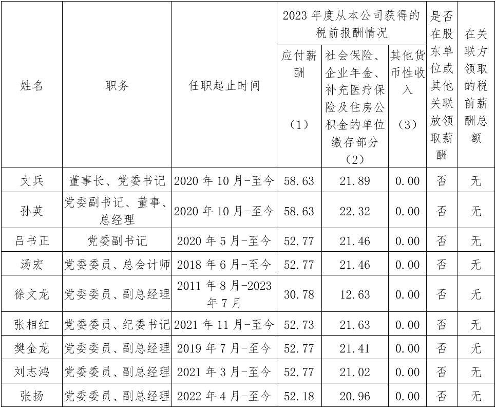 央企一把手年薪有多少？最高应付年薪96.08万，2023年度中央企业负责人薪酬披露来了！  第85张