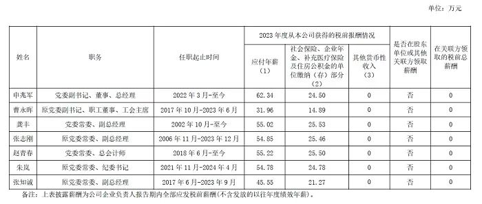 央企一把手年薪有多少？最高应付年薪96.08万，2023年度中央企业负责人薪酬披露来了！  第90张