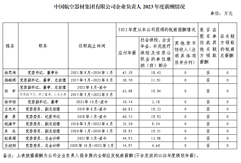 央企一把手年薪有多少？最高应付年薪96.08万，2023年度中央企业负责人薪酬披露来了！  第91张