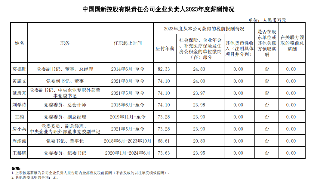 央企一把手年薪有多少？最高应付年薪96.08万，2023年度中央企业负责人薪酬披露来了！  第101张