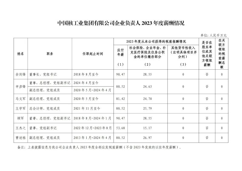 央企一把手年薪有多少？最高应付年薪96.08万，2023年度中央企业负责人薪酬披露来了！  第4张