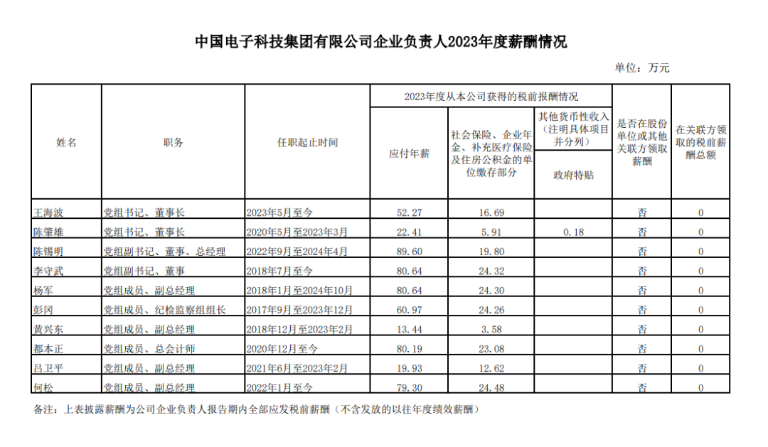 央企一把手年薪有多少？最高应付年薪96.08万，2023年度中央企业负责人薪酬披露来了！  第11张