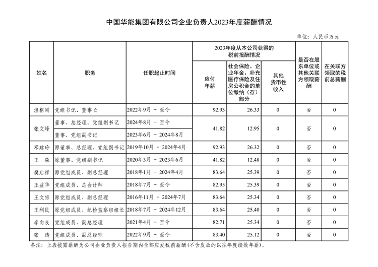 央企一把手年薪有多少？最高应付年薪96.08万，2023年度中央企业负责人薪酬披露来了！  第20张