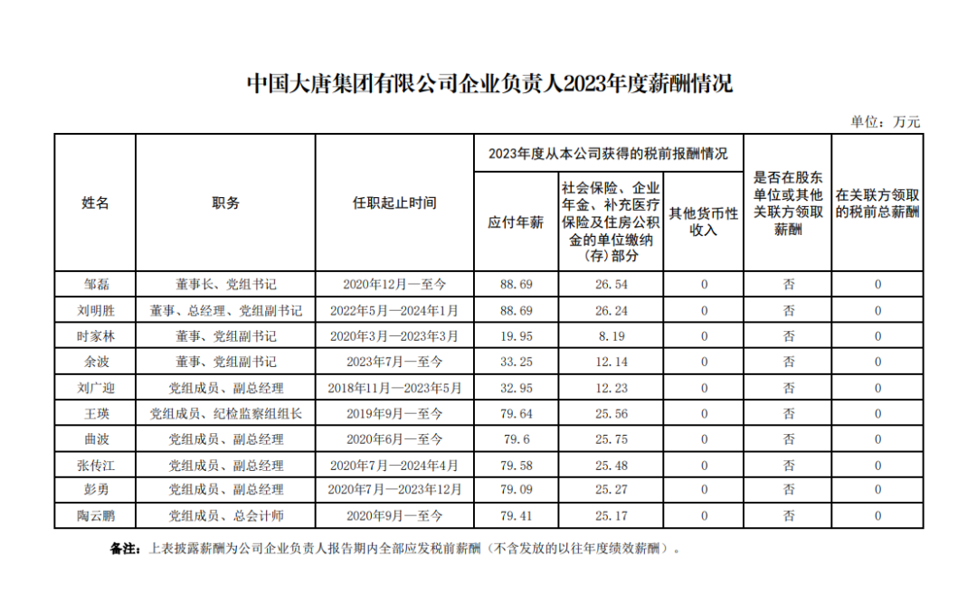 央企一把手年薪有多少？最高应付年薪96.08万，2023年度中央企业负责人薪酬披露来了！  第21张