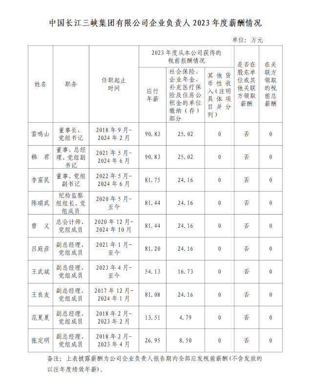 央企一把手年薪有多少？最高应付年薪96.08万，2023年度中央企业负责人薪酬披露来了！  第24张