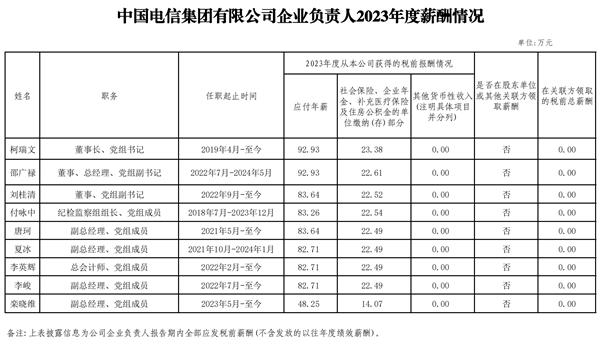 央企一把手年薪有多少？最高应付年薪96.08万，2023年度中央企业负责人薪酬披露来了！  第26张