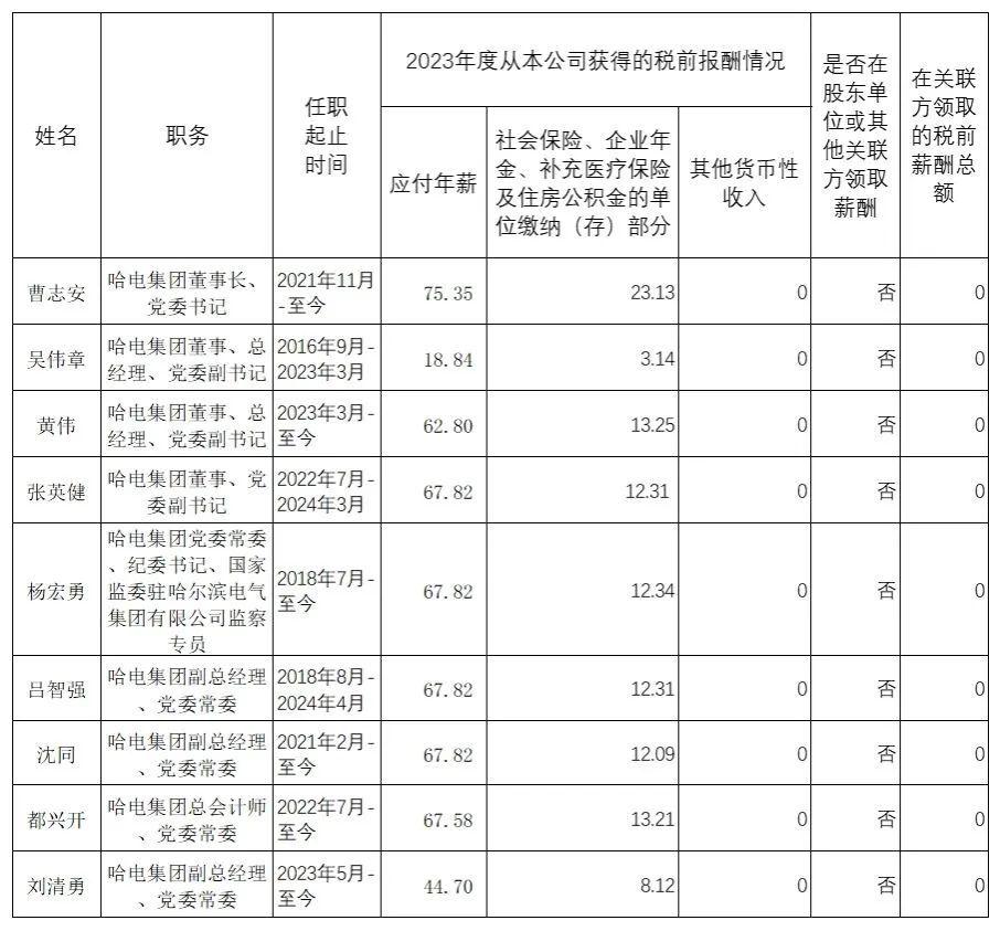 央企一把手年薪有多少？最高应付年薪96.08万，2023年度中央企业负责人薪酬披露来了！  第34张