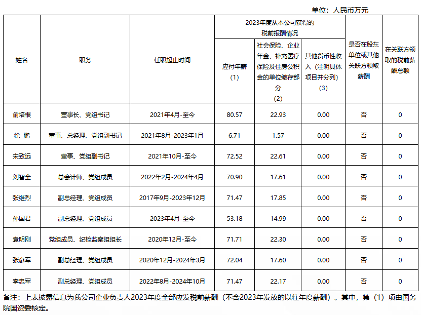 央企一把手年薪有多少？最高应付年薪96.08万，2023年度中央企业负责人薪酬披露来了！  第35张