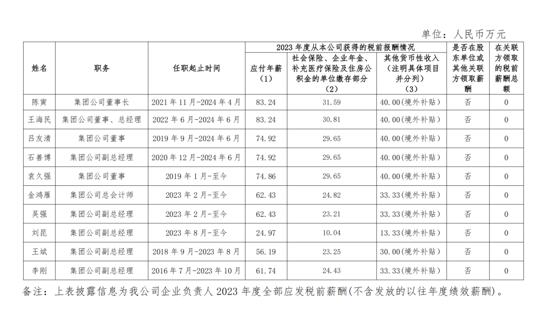 央企一把手年薪有多少？最高应付年薪96.08万，2023年度中央企业负责人薪酬披露来了！  第55张