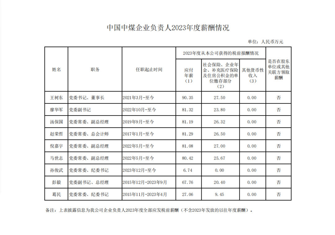 央企一把手年薪有多少？最高应付年薪96.08万，2023年度中央企业负责人薪酬披露来了！  第60张