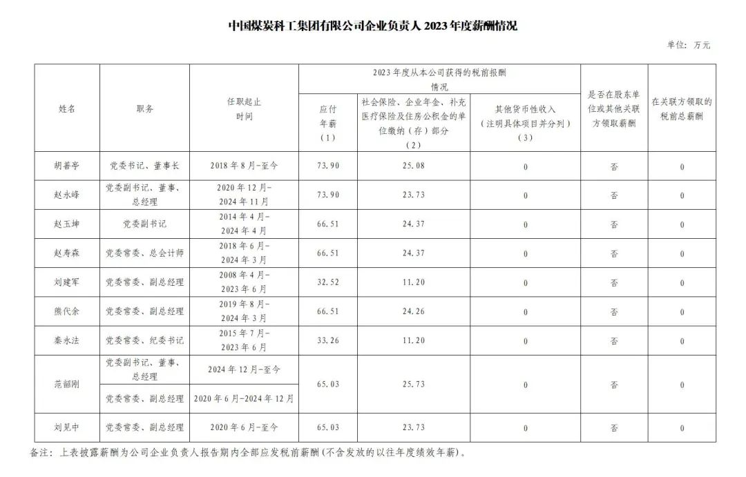 央企一把手年薪有多少？最高应付年薪96.08万，2023年度中央企业负责人薪酬披露来了！  第61张