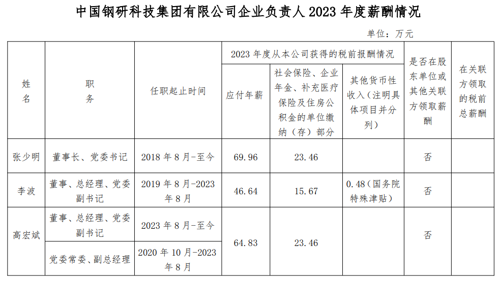 央企一把手年薪有多少？最高应付年薪96.08万，2023年度中央企业负责人薪酬披露来了！  第63张