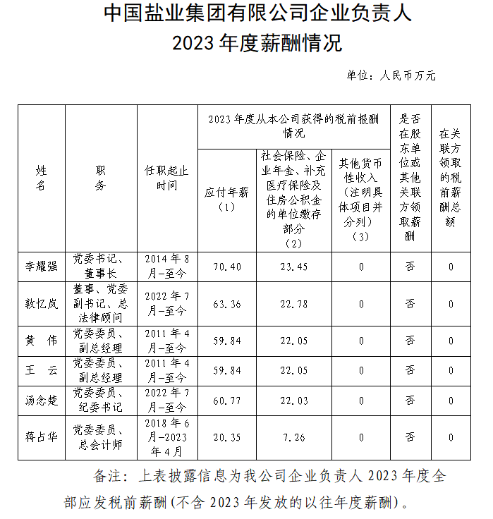 央企一把手年薪有多少？最高应付年薪96.08万，2023年度中央企业负责人薪酬披露来了！  第66张