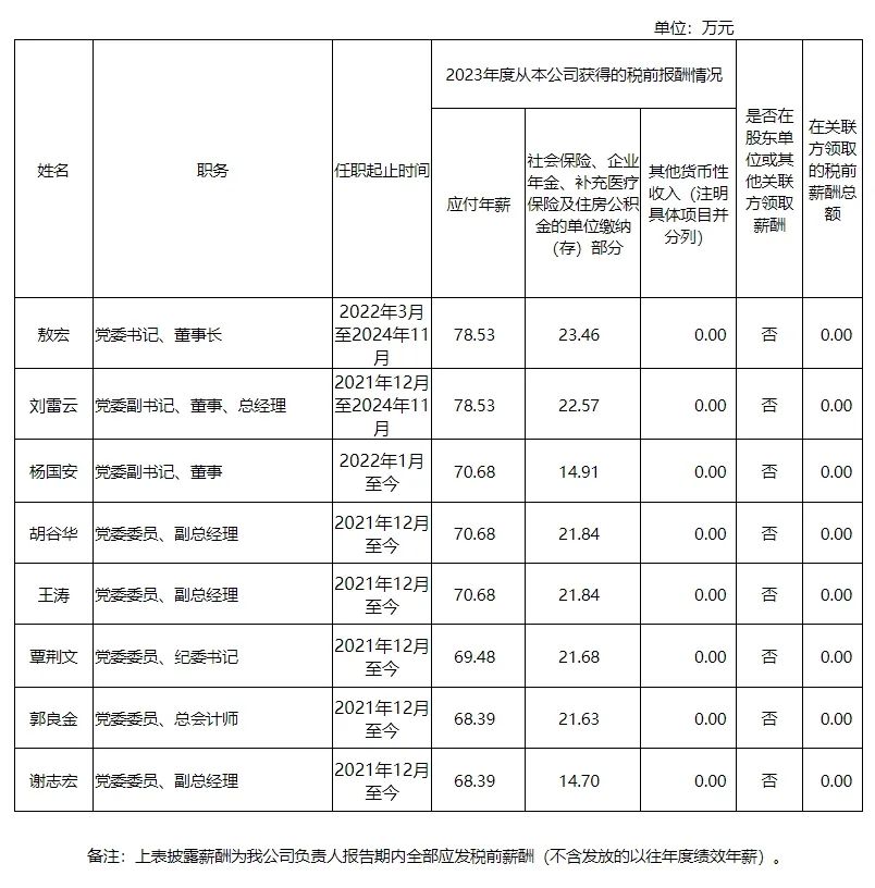 央企一把手年薪有多少？最高应付年薪96.08万，2023年度中央企业负责人薪酬披露来了！  第69张