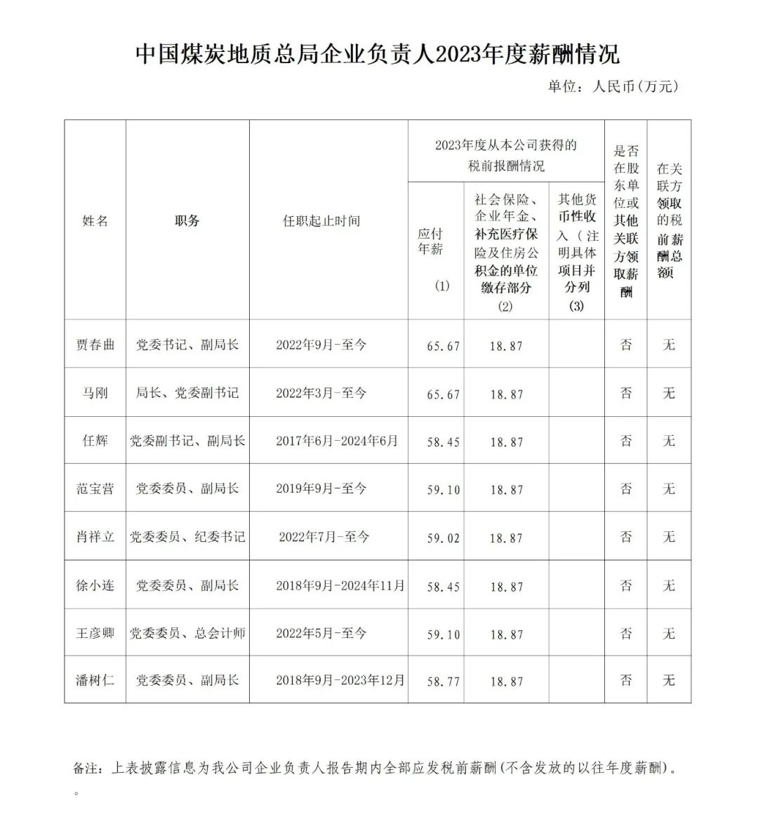 央企一把手年薪有多少？最高应付年薪96.08万，2023年度中央企业负责人薪酬披露来了！  第87张