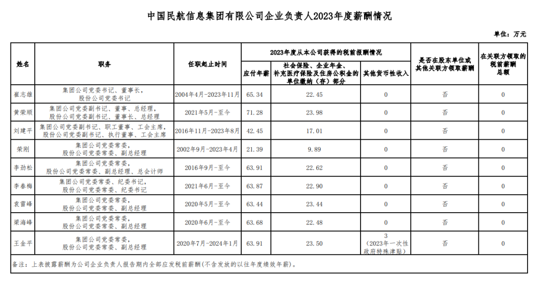 央企一把手年薪有多少？最高应付年薪96.08万，2023年度中央企业负责人薪酬披露来了！  第89张