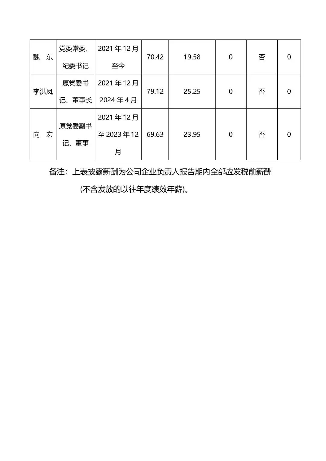 央企一把手年薪有多少？最高应付年薪96.08万，2023年度中央企业负责人薪酬披露来了！  第100张