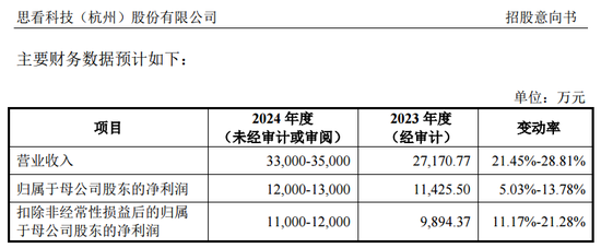 宁王小伙伴，来了！  第2张