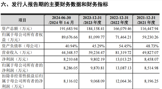 宁王小伙伴，来了！  第3张