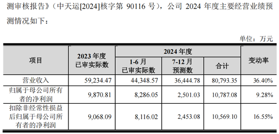 宁王小伙伴，来了！  第4张