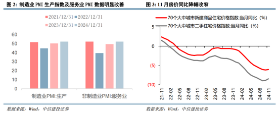 中信建投策略：中期牛市不变，短期回调是机遇  第2张